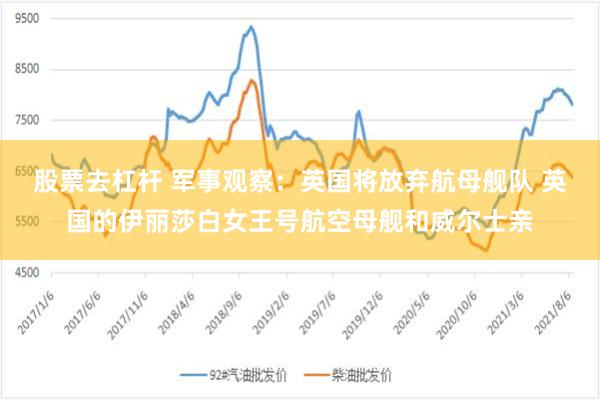 股票去杠杆 军事观察：英国将放弃航母舰队 英国的伊丽莎白女王